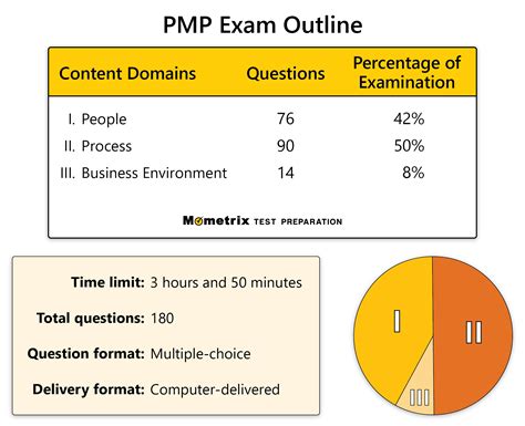 PMP Practice Exam 1 .